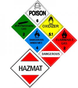 inventory hazardous materials